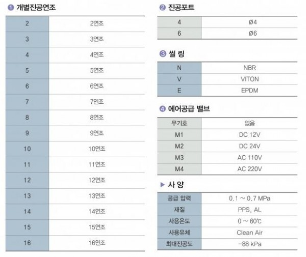 F.TEC 通用真空发生器VGE MULTI系列