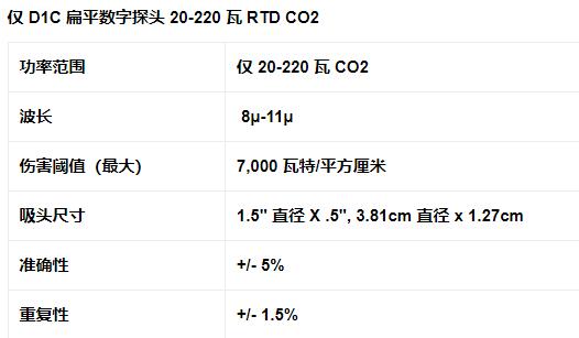 MACKEN 数字功率探头D1C系列