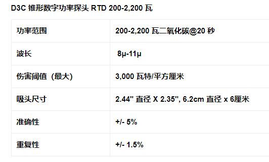 MACKEN 数字功率探头D3C系列