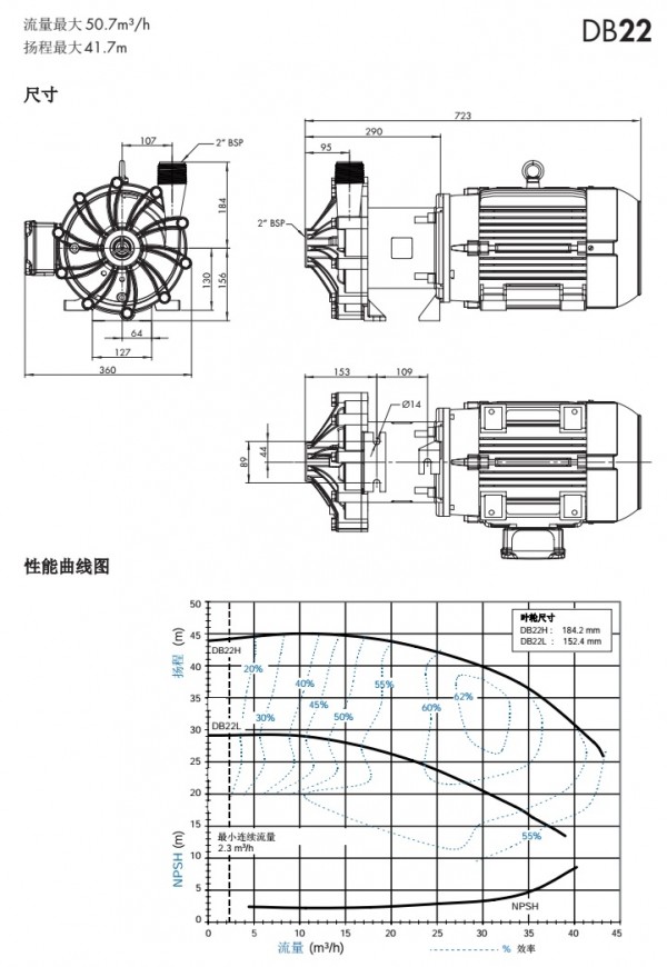 磁力泵DB22 P3