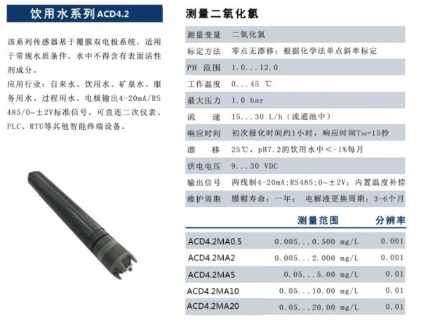 饮用水系列ACD4.2 P2