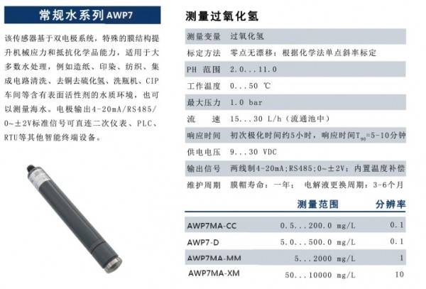 常规水系列AWP7 P2