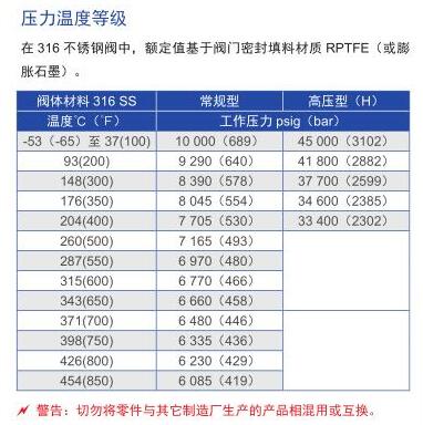 OSK 针阀NH系列