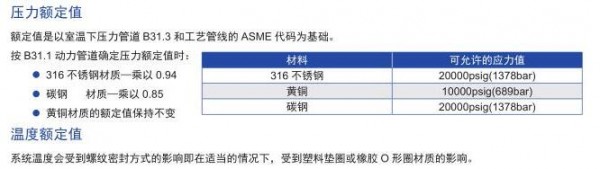 OSK 螺纹管接头系列