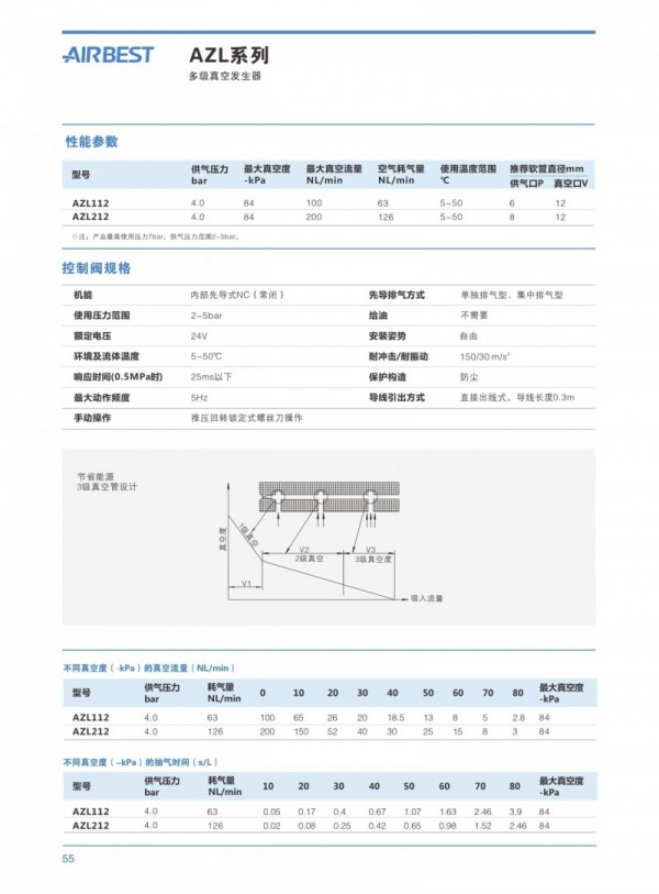 CAAP多 真空发生器