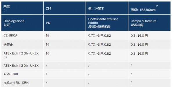 NUOVA GENERAL 安全阀Z14系列