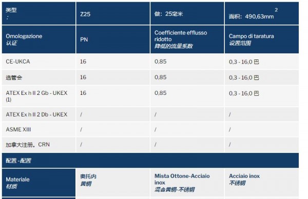 NUOVA GENERAL 安全阀Z25系列