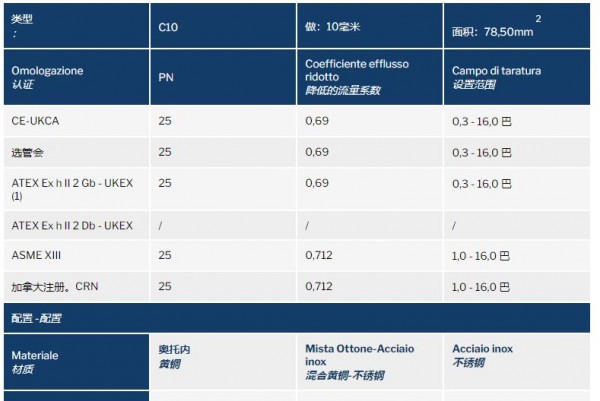 NUOVA GENERAL 安全阀C10系列