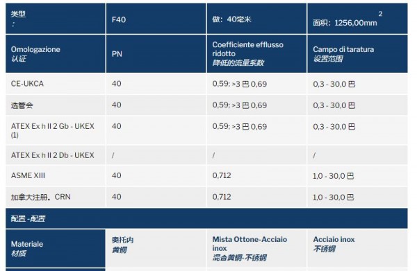 NUOVA GENERAL 安全阀F40系列