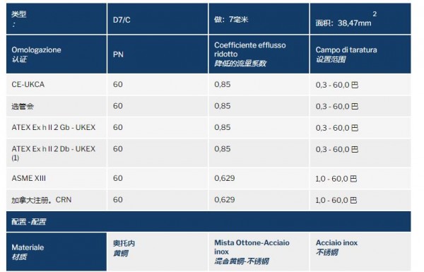 NUOVA GENERAL 安全阀D7/C系列