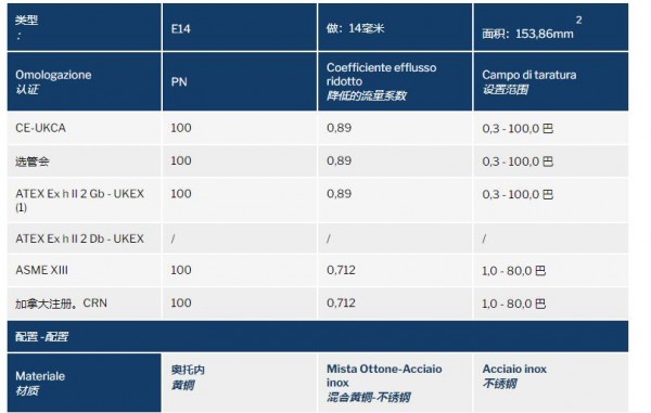 NUOVA GENERAL 高压安全阀E14系列