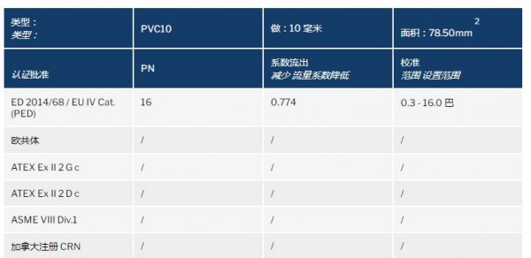 NUOVA GENERAL PVC安全阀 