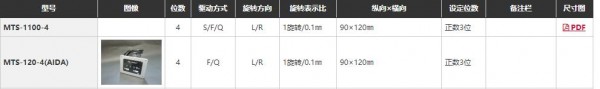 WAKO SEIKI 高度计数器MTS-120-4(AIDA)系列