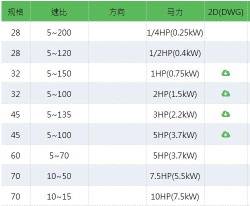 PEIGONG 平行轴斜齿轮减速机SH系列