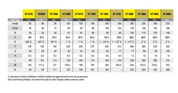 OMPI 组合式离合器 KB系列 