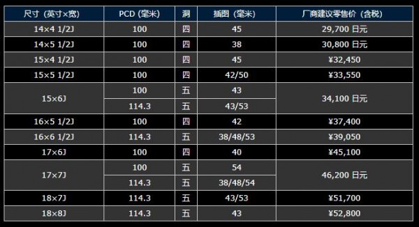 YOKOHAMA 车轮GBP系列