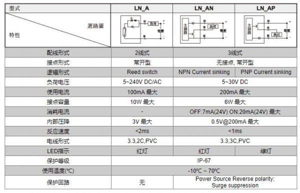 unimec 接近开关LN01A系列