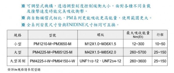 okina 可调式油压缓冲器PM系列