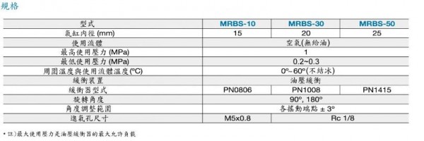 okina 旋转缸MRBS系列