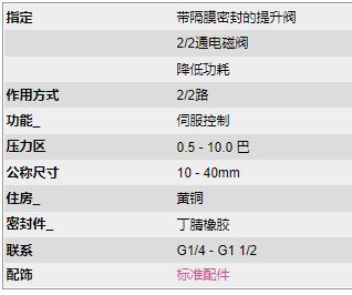 RSG 带隔膜密封的提升阀239系列