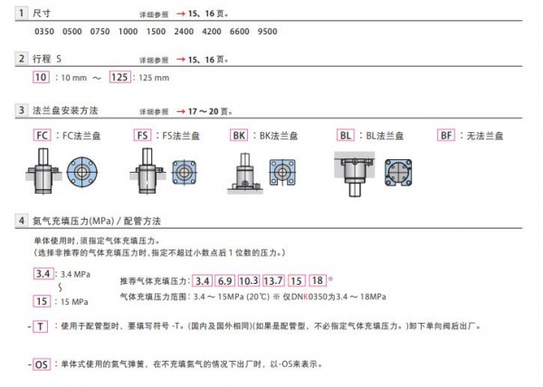 Pascal 氮气弹簧DNK系列