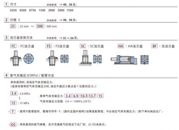 Pascal 氮气弹簧DNA系列