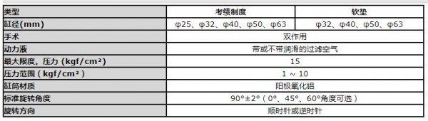 POSU摆动夹紧缸 