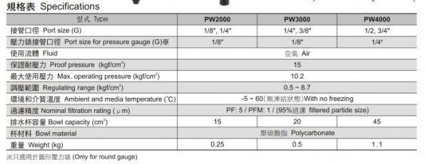 NEUMA 过滤调节器系列