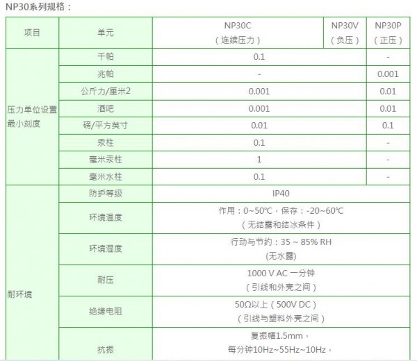 NEUMA 压力传感器NP30系列