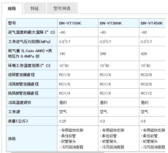 NIHON SEIKI 射流冷却器K系列