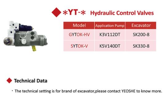 YEOSHE液压调节器 GYTOK-HV系列 