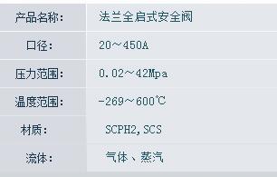 MIHANA法兰全启式安全阀 SA120系列 