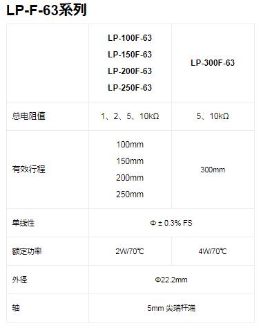 MIDORI电位器 LP-F-63系列 