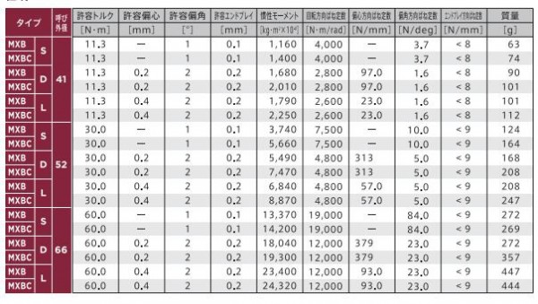 MIGHTY联轴器 MX系列 