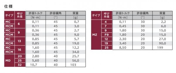 MIGHTY塑料万向节 MD系列 