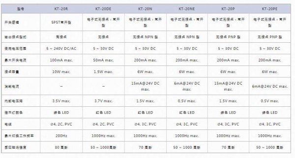 KITA磁性传感器 KT-20系列 