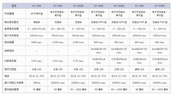 KITA磁性传感器 KT-05系列 