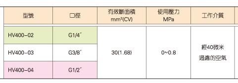 KUOIN 手转阀系列 