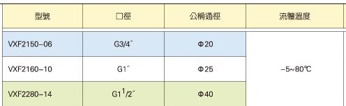 KUOIN脉冲电磁阀 