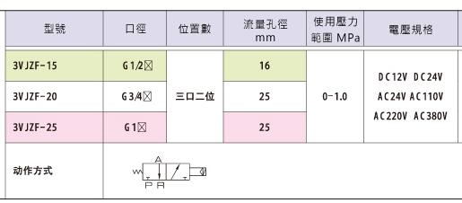 KUOIN截止阀 3VJZF系列 