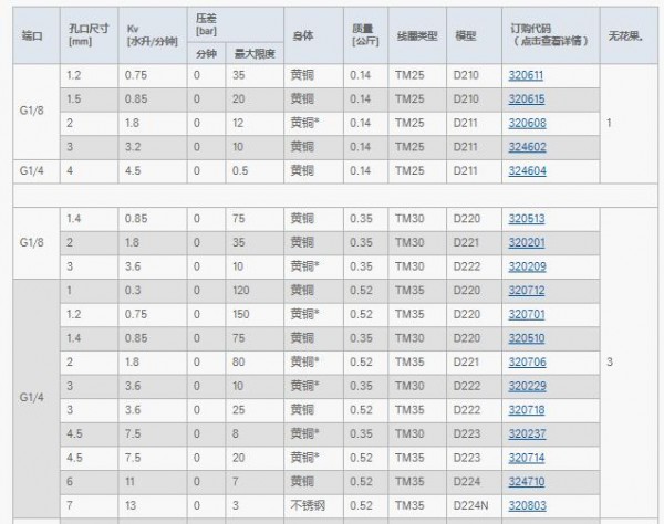 JAKSA 直动电磁阀系列 