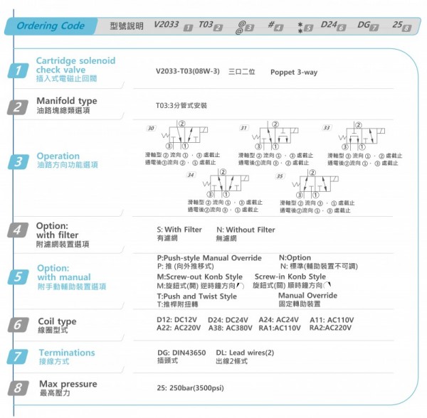 HYDROMAX电磁阀 HSV09系列 