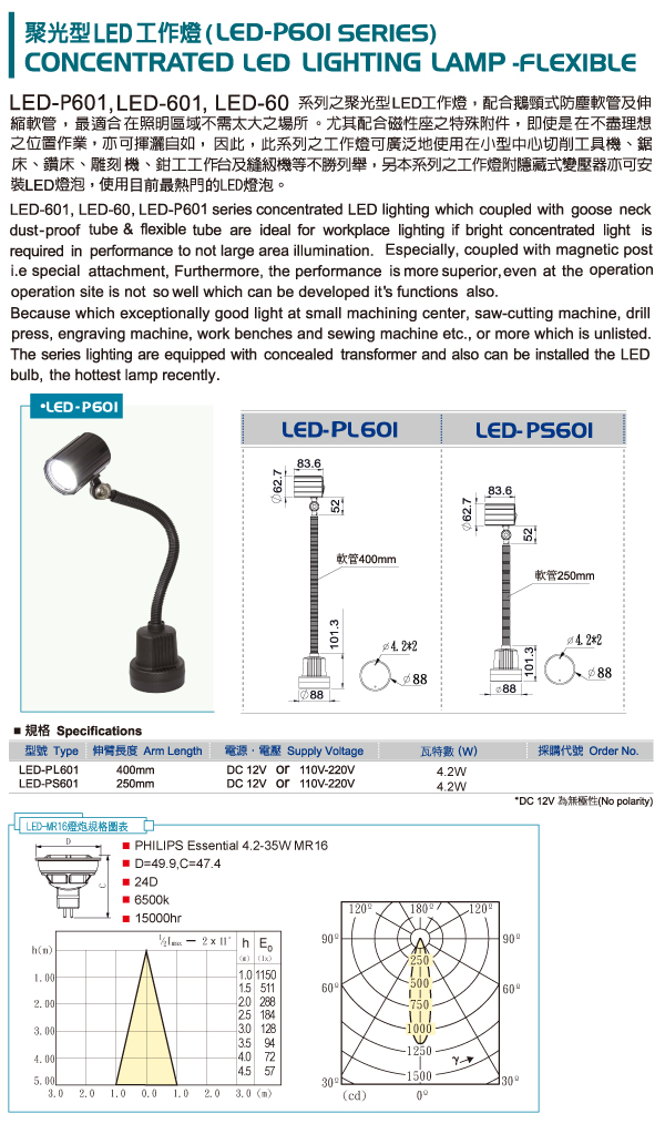 GOLDEN LIGHTING集中式LED照明灯