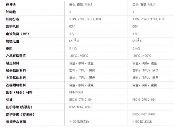 FEILKE圆形连接器 M8系列 