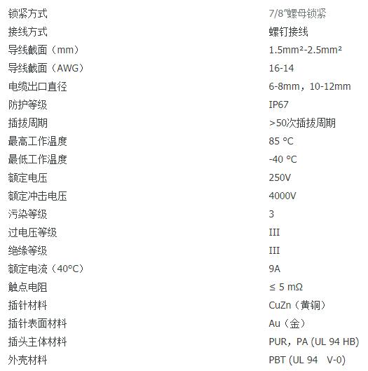 FEILKE圆形连接器 7/8系列 