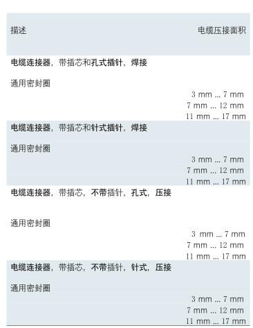 FEILKE圆形连接器 M23系列 