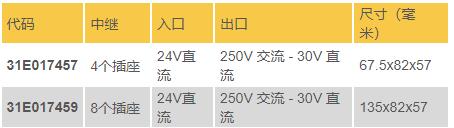 ceditnet 继电器模块 12A - 1SC系列