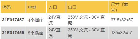 ceditnet 继电器模块 12A - 1SC系列