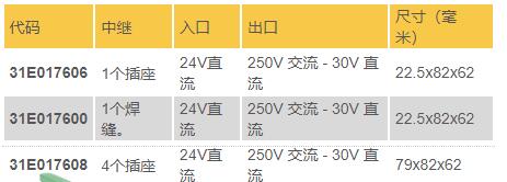 ceditnet 模块 1/4/6/8 继电器 8 A - 2SC系列