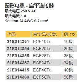 ceditnet 圆形电缆系列